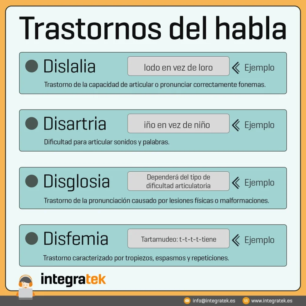 Entendiendo la dislalia: causas y soluciones efectivas