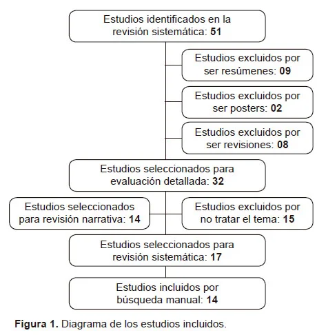 Entendiendo la Importancia del Alfa de Cronbach