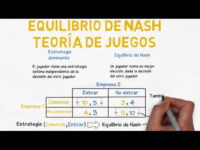 Estrategias y Aplicaciones de la Teoría de Juegos