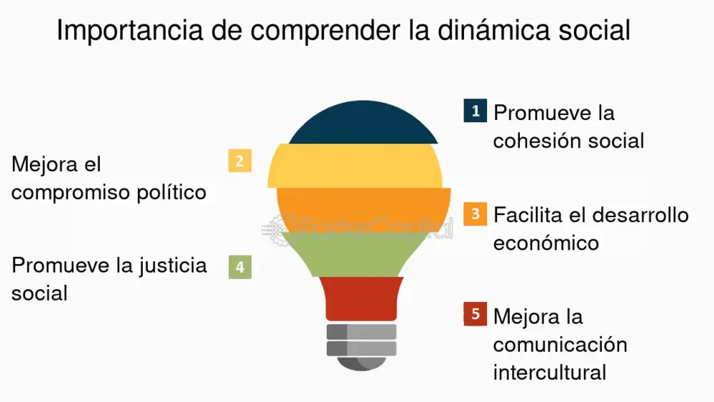 Forjando la Identidad: Un Proceso Social Dinámico