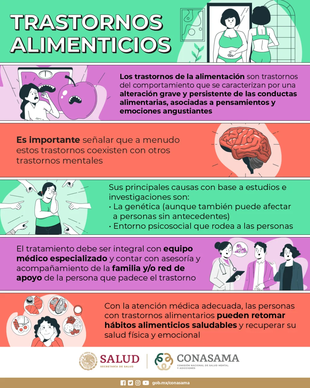 Los trastornos alimenticios con mayor mortalidad