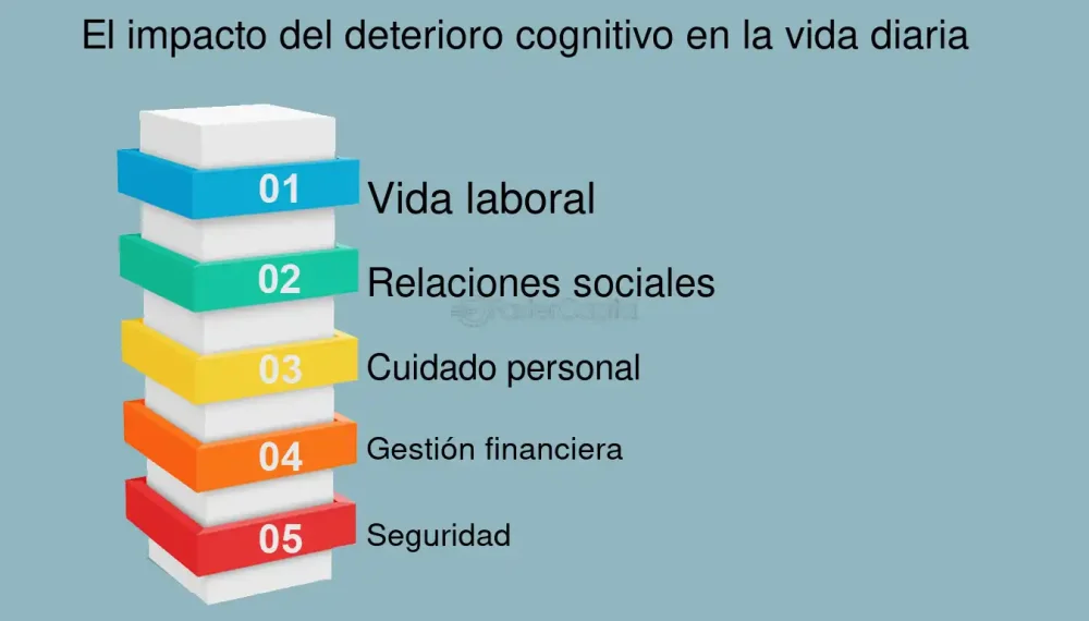 Misterios de los Trastornos Cognitivos Revelados