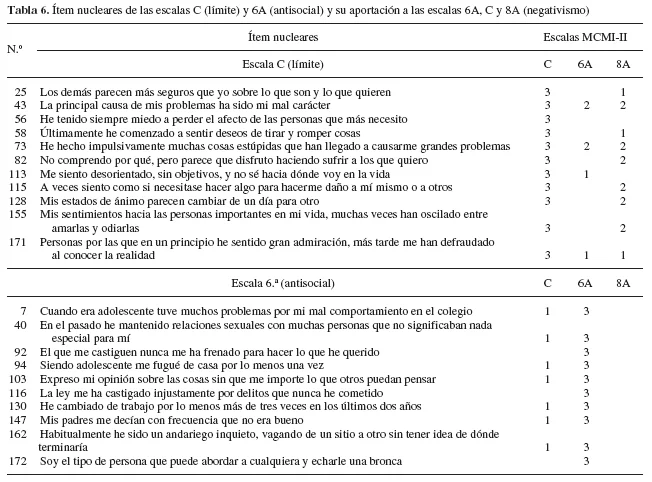 Profundiza en el Trastorno Sádico de Personalidad