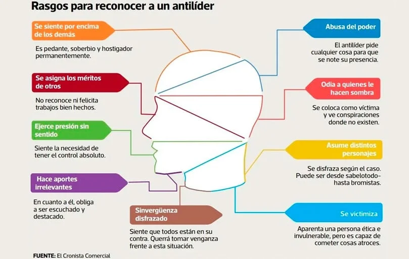 Rasgos Distintivos del Antilíder
