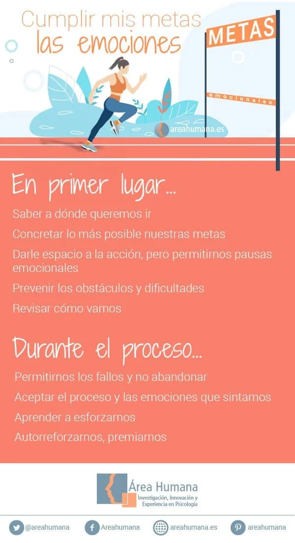 Rasgos emocionales clave para lograr tus objetivos