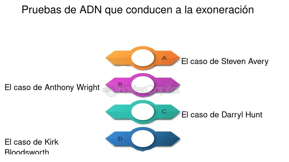 Revelación del Mundo del Alelo: Un Vistazo Profundo