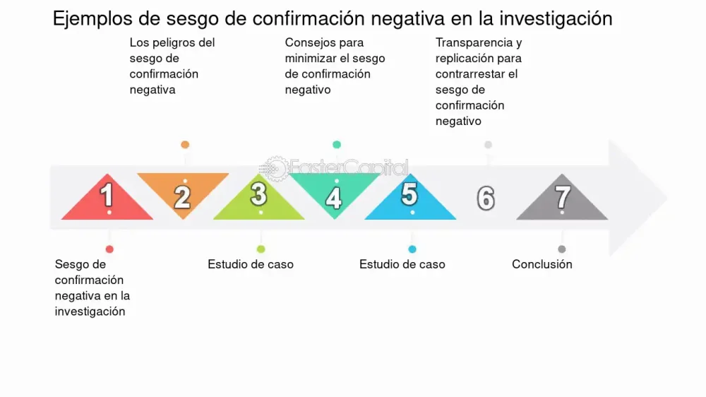 Sesgo de confirmación al buscar síntomas médicos en línea