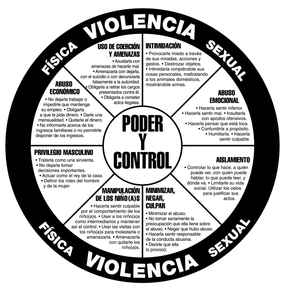 Tácticas de Control Utilizadas por Maltratadores