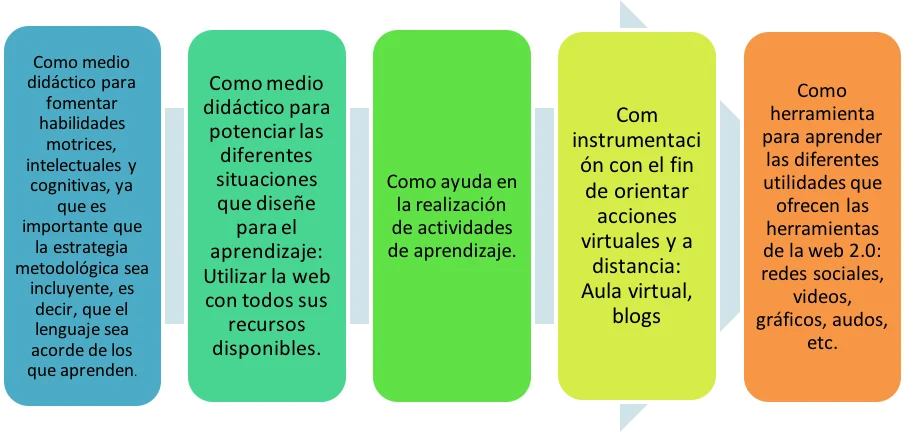 Tácticas Innovadoras para el Aprendizaje Efectivo