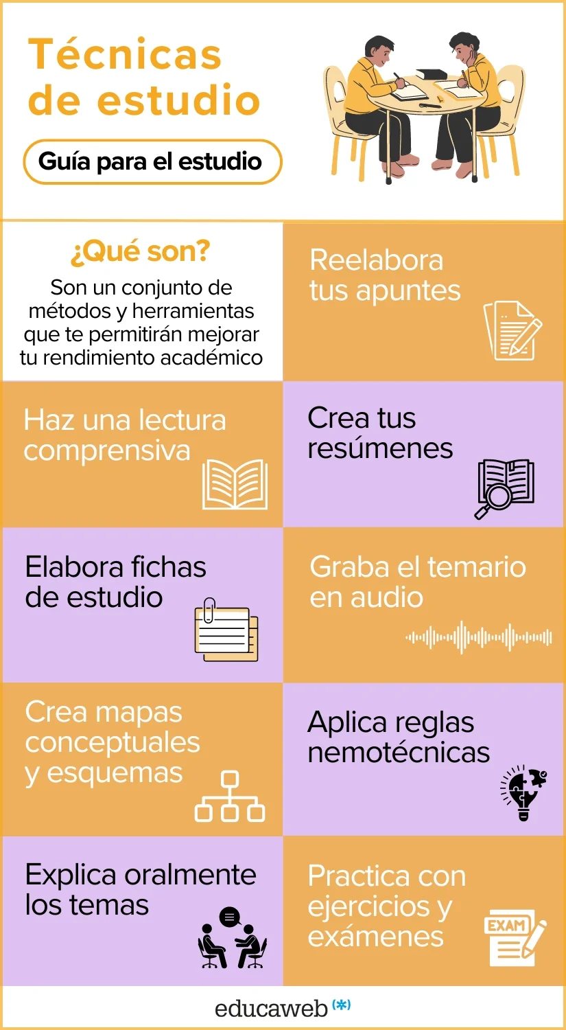 Técnicas para Organizar y Preparar Exámenes EBAU Efectivamente
