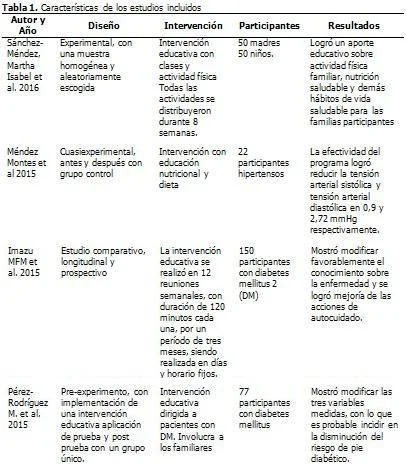 Aspectos Claves de una Intervención Educativa Efectiva