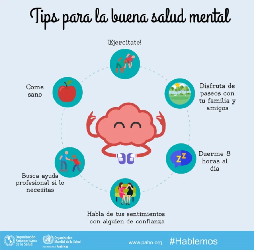 Claves de la Familia para el Bienestar Mental
