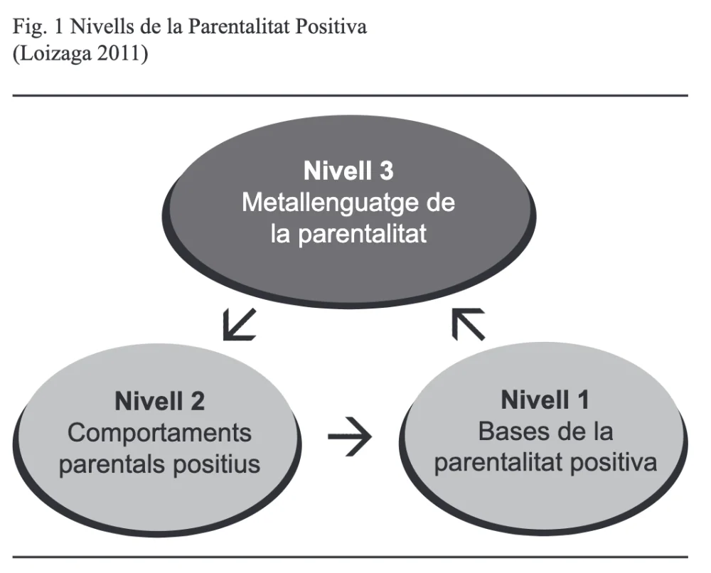 Claves de una Parentalidad Positiva Ideal