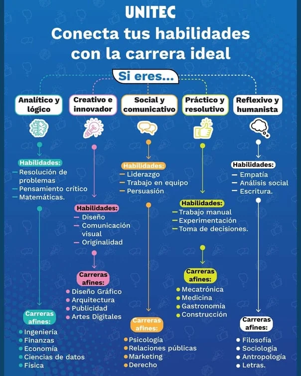 Claves para seleccionar tu carrera universitaria ideal