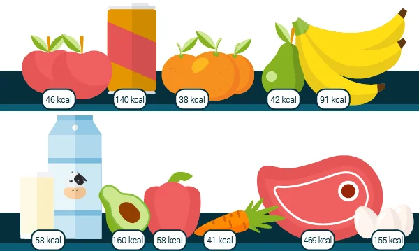 Contar calorías: Una solución incompleta para la dieta