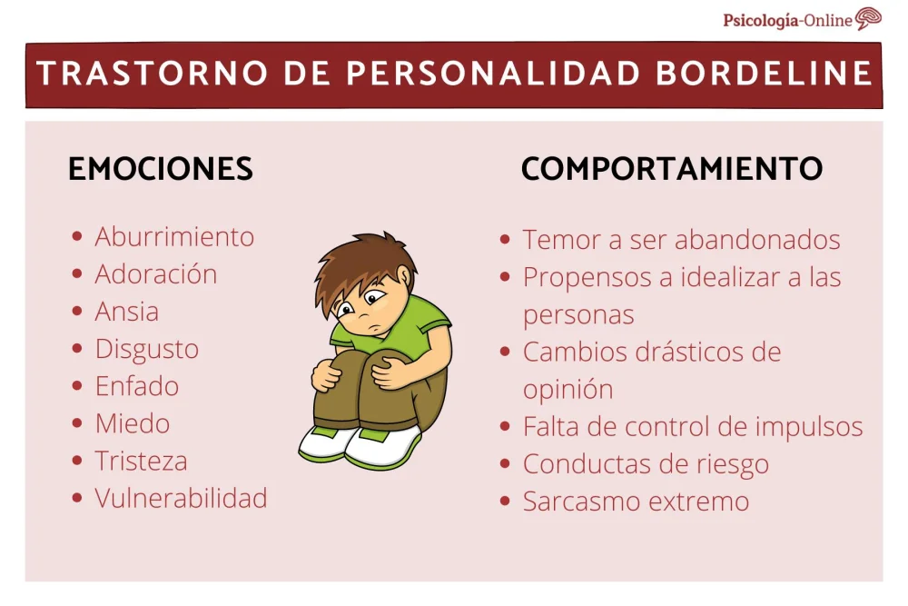 Dificultades comunes en personas con trastorno borderline