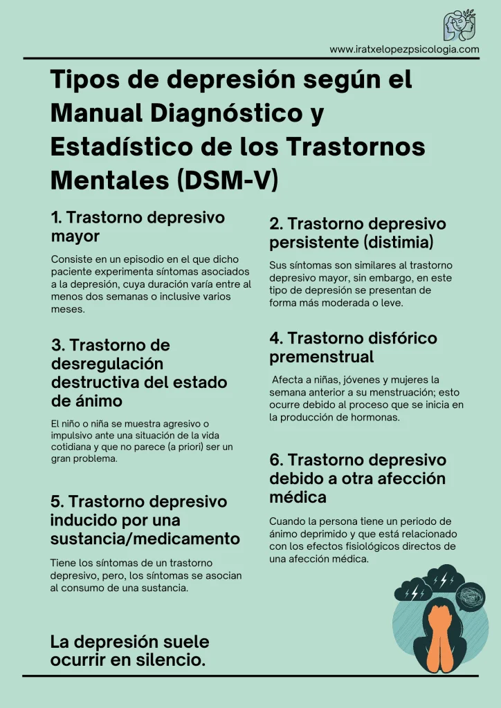 Distinguir distimia de depresión: diferencias clave