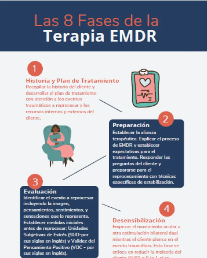 Funcionamiento de la terapia EMDR