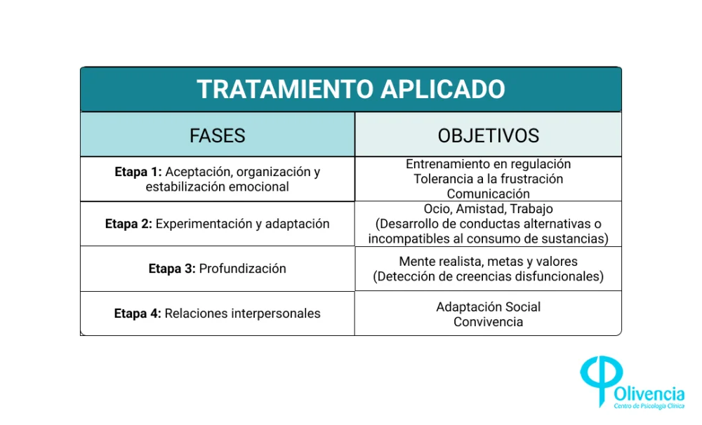 Funcionamiento de una clínica de tratamiento de adicciones