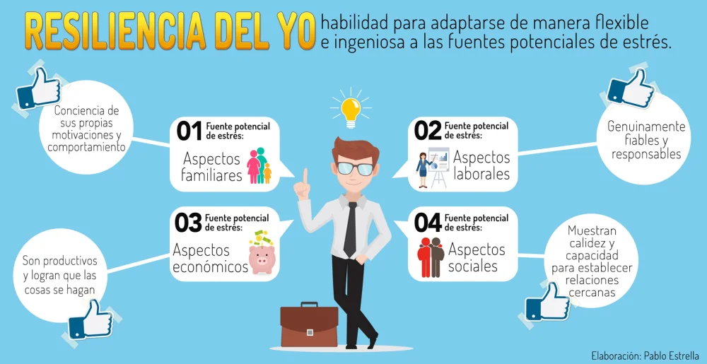 Problemas psicológicos en la adultez media
