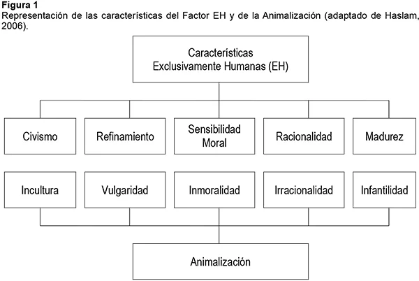 Proceso de deshumanización: etapas clave a considerar