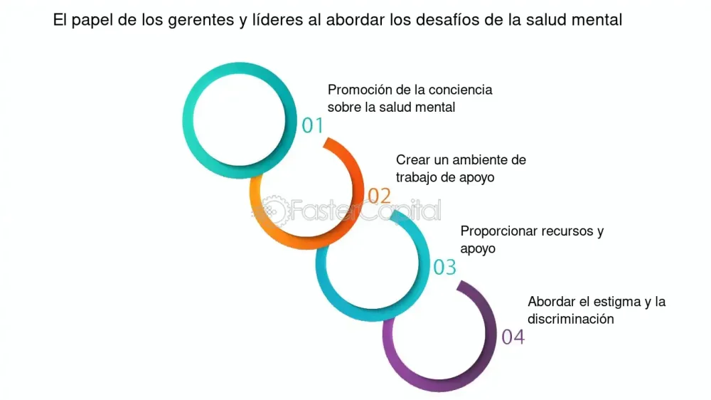 Profundiza en los desafíos de la salud emocional