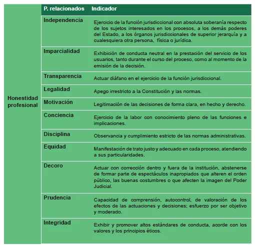 Rasgos Distintivos de las Personas Honestas