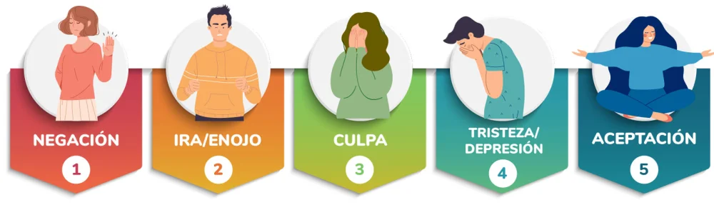 Relevancia del proceso de duelo en la vida
