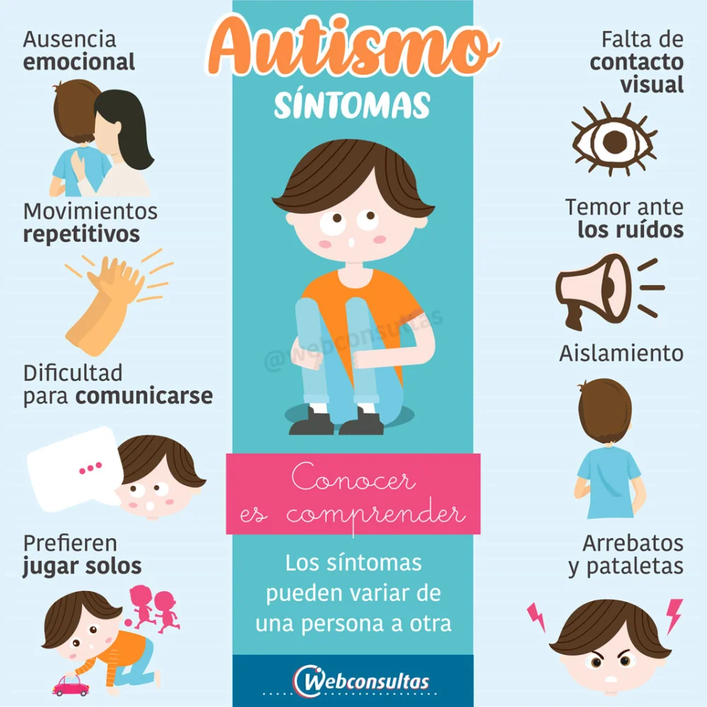 Síntomas y diagnóstico de trastornos del espectro autista