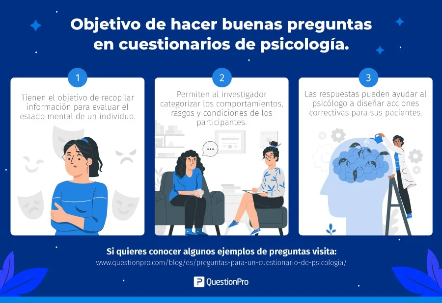 Soluciones para tus interrogantes de psicología online