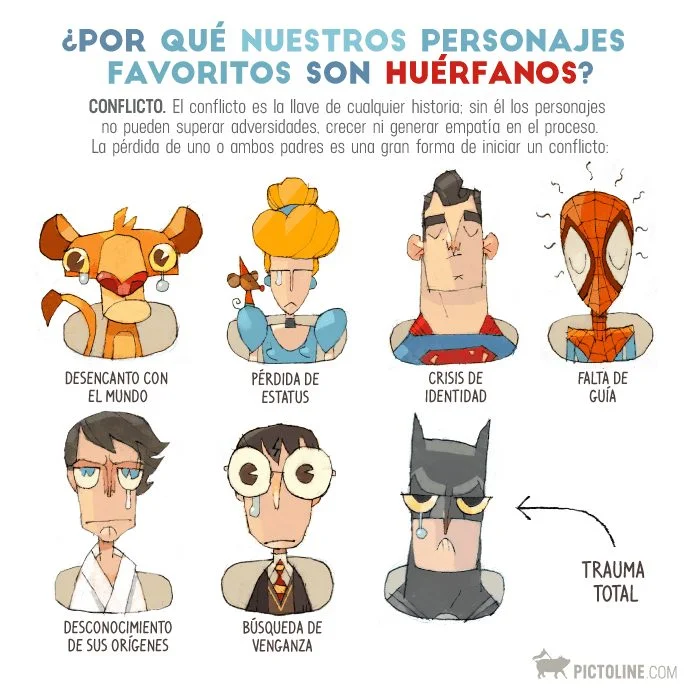 Superhéroes: Un Viaje por los Trastornos Mentales