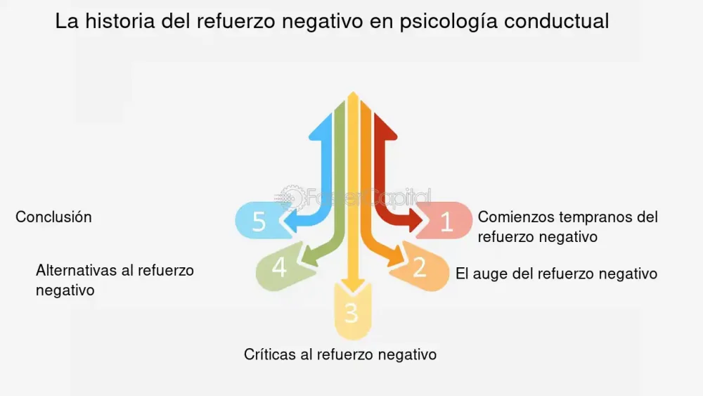Transforma hábitos negativos con el poder del contracondicionamiento