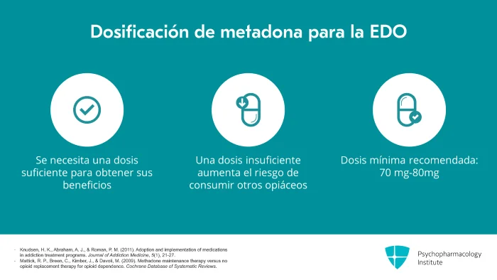 Beneficios y usos de la metadona en tratamientos médicos