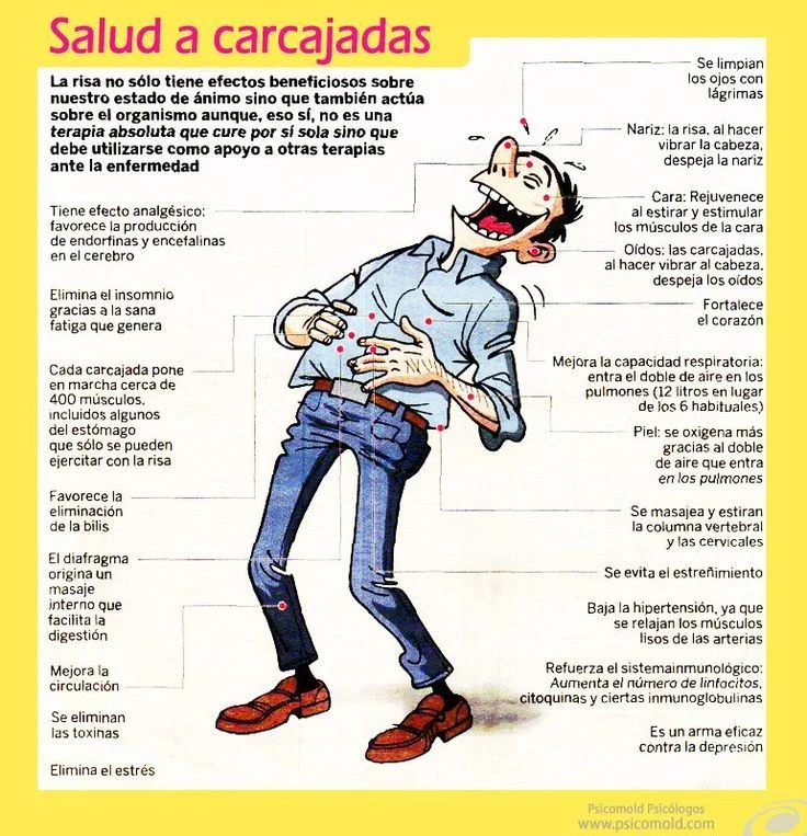 Beneficios y variedades de la risa