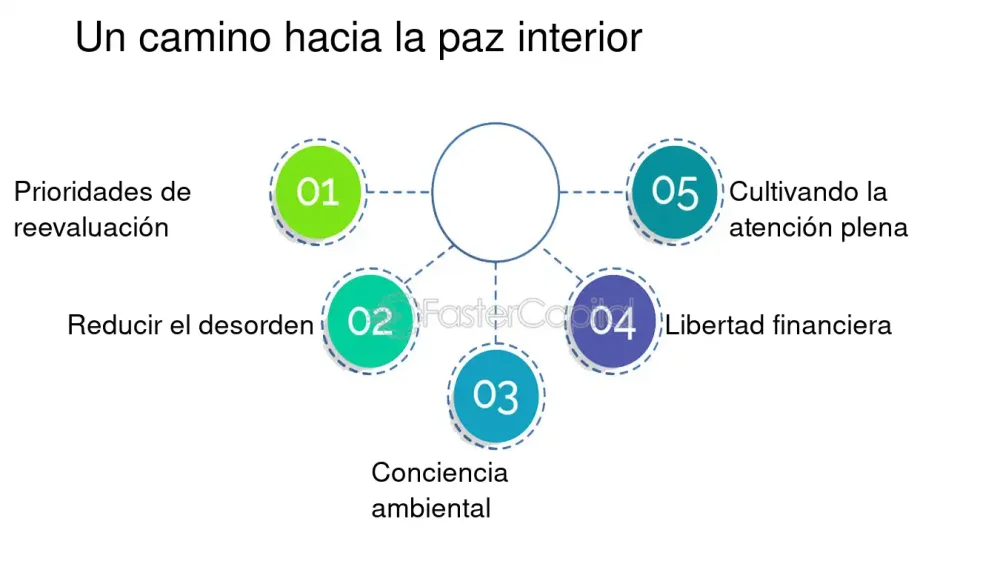 Camino hacia la Serenidad Interior: 5 Claves Esenciales