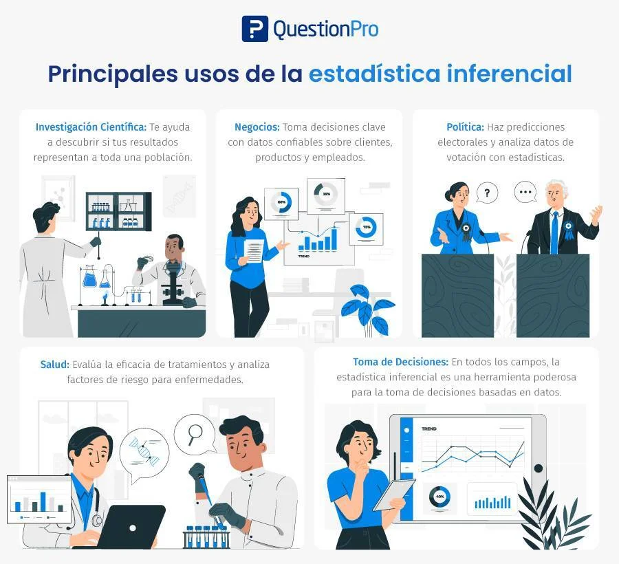 Claves del Proceso de Inferencia: Conceptos y Aplicaciones