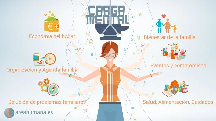 Impacto de la carga mental en el ámbito laboral