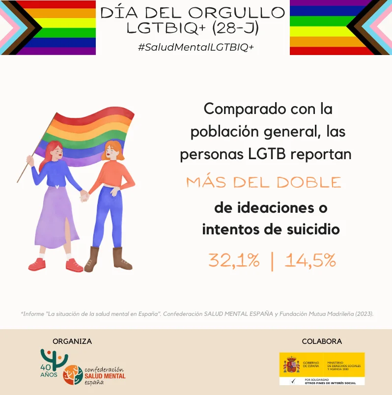 Impacto del Estrés en Comunidades LGTBIQ+