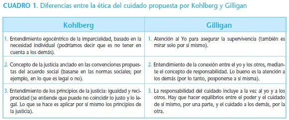 La Ética del Cuidado según Carol Gilligan