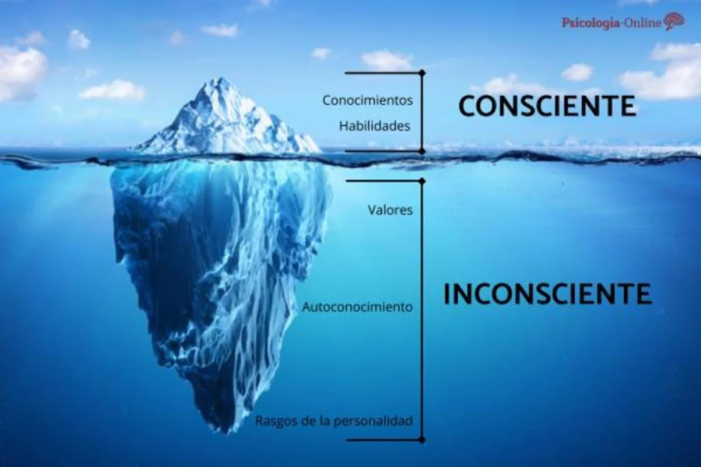 La Metáfora del Iceberg de Freud: Profundidades del Inconsciente