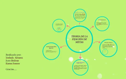 Principios Fundamentales de la Teoría de Metas de Locke