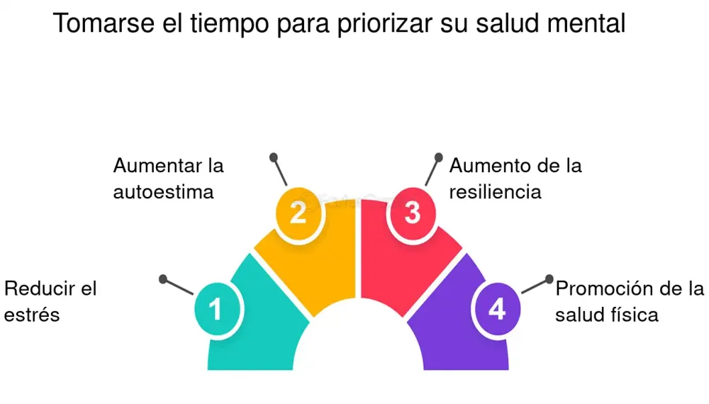 Aumento de Eficiencia Sin Comprometer tu Salud Mental