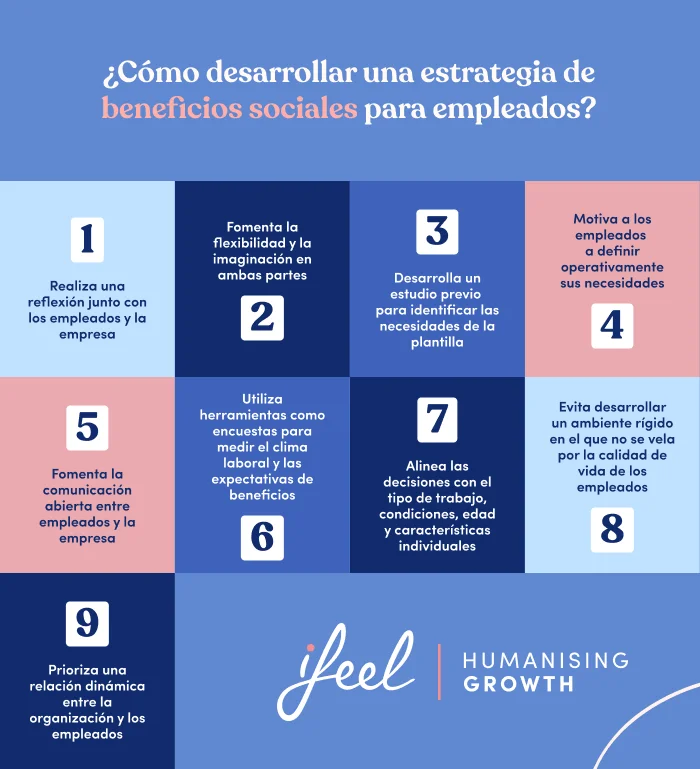Beneficios de los programas de apoyo al empleado