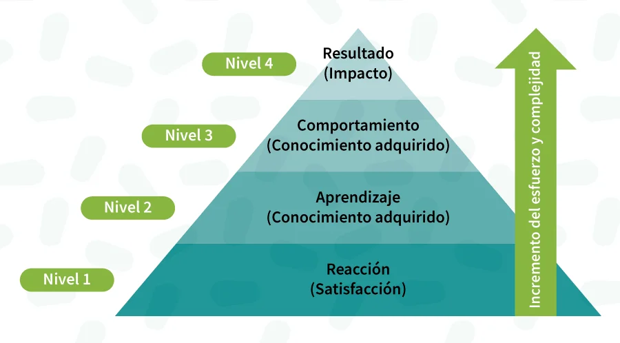 Cadena de Aprendizaje: Potencia tus Habilidades