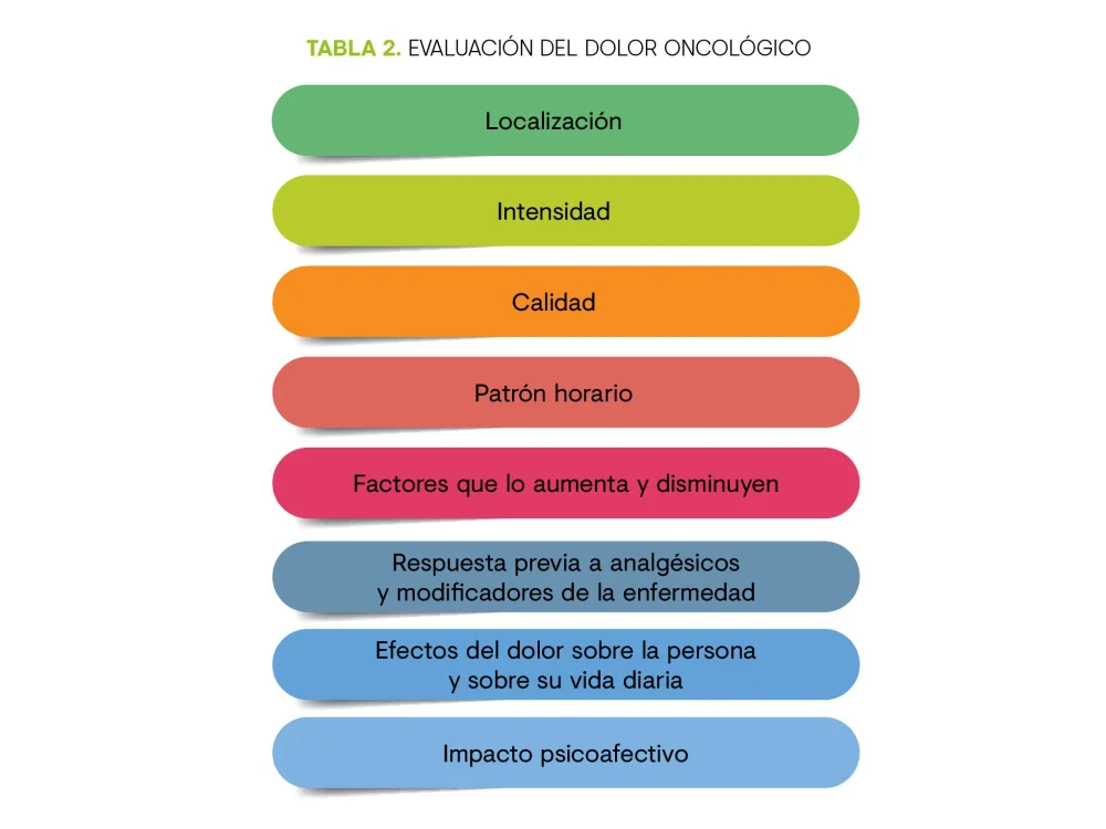 Comprendiendo el Dolor Benigno: Causas y Soluciones