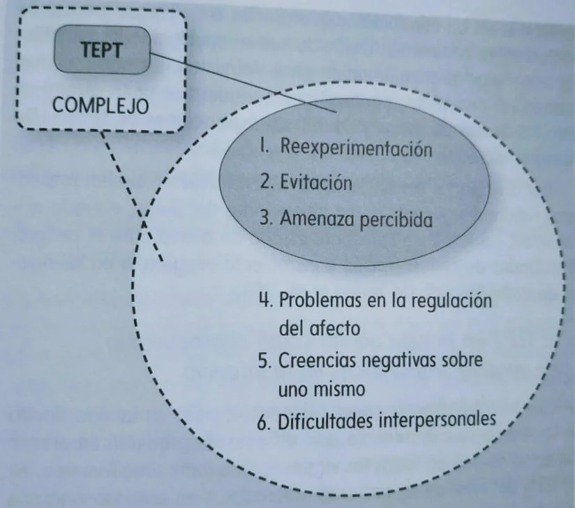 Comprendiendo la Amnesia Postraumática: Impacto y Recuperación