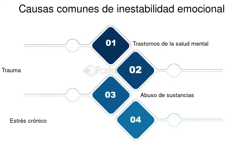 Comprendiendo la Inestabilidad Emocional: Causas y Soluciones Efectivas