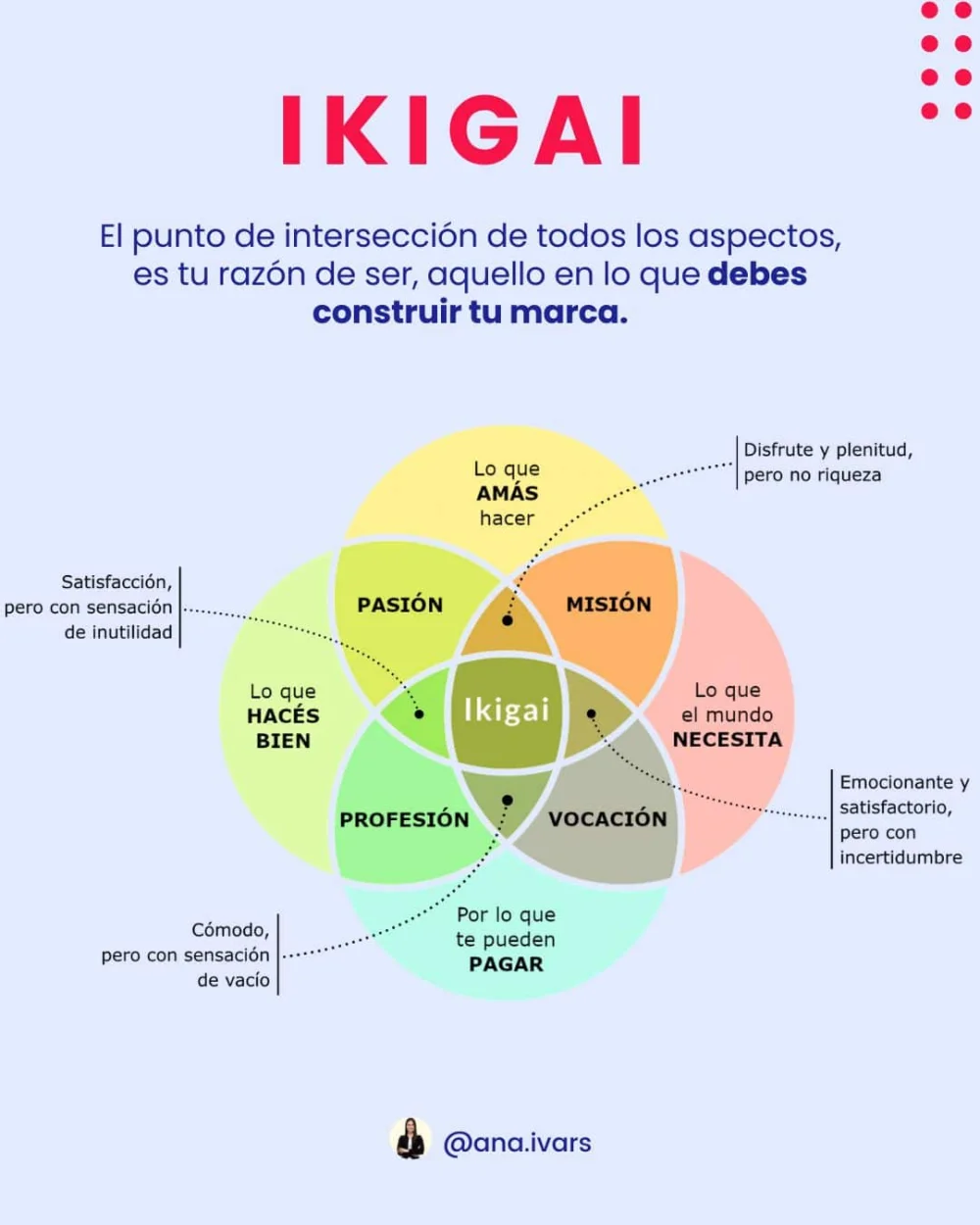 Creando Palabras Poderosas para Tu Marca Personal