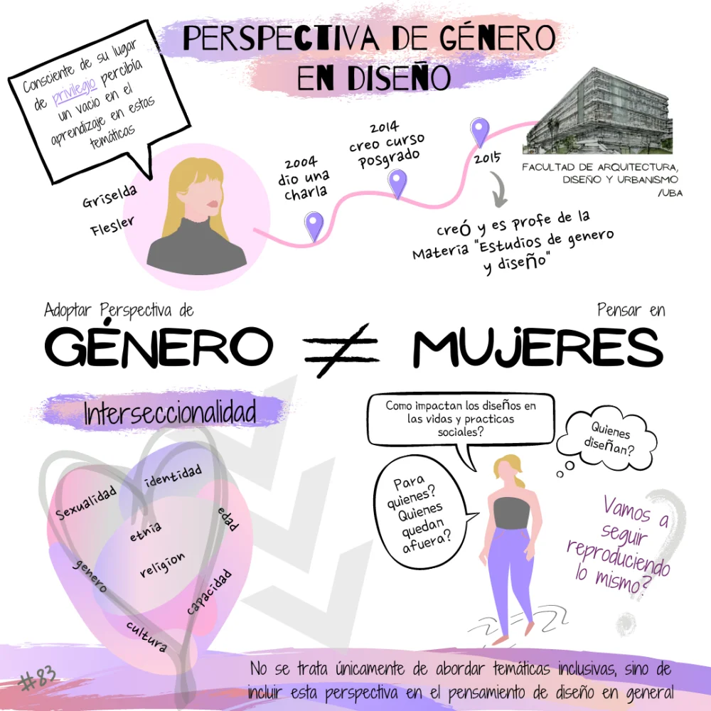 Dinámicas modernas de género: Una nueva perspectiva