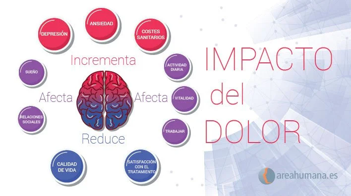 El impacto emocional del dolor en la sociedad